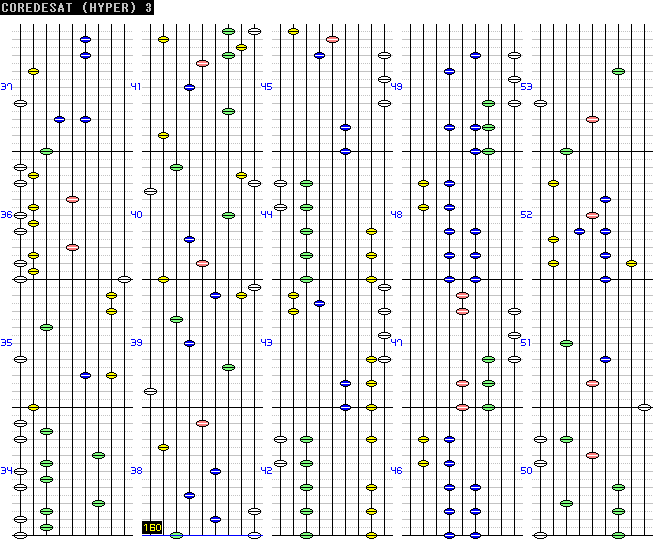 COREDESAT HYPER 1