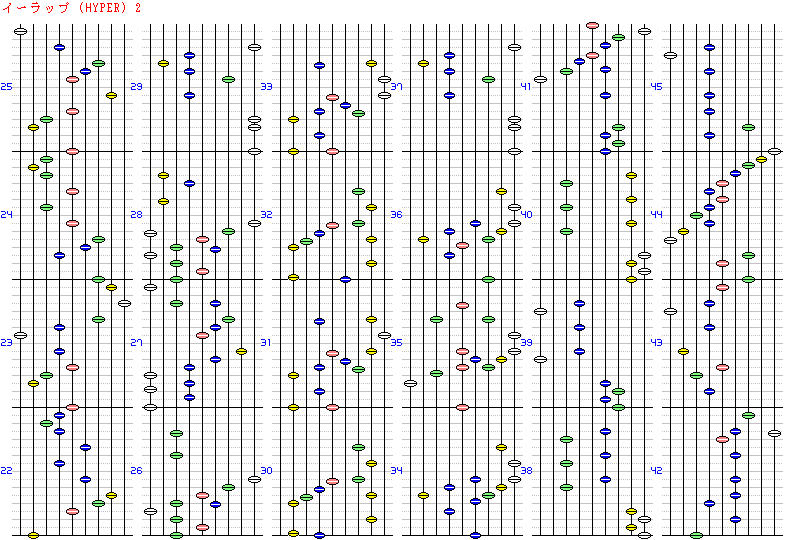 C[bv HYPER 2