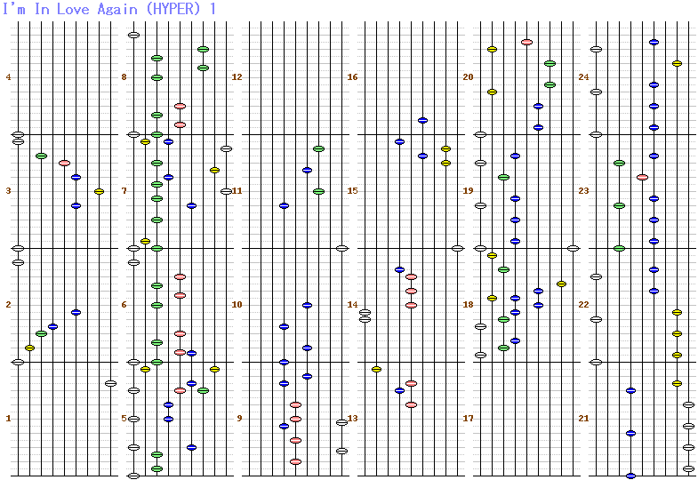 I'm In Love Again HYPER 1