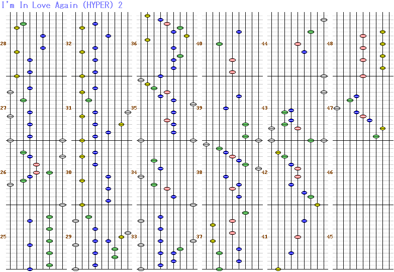 I'm In Love Again HYPER 2