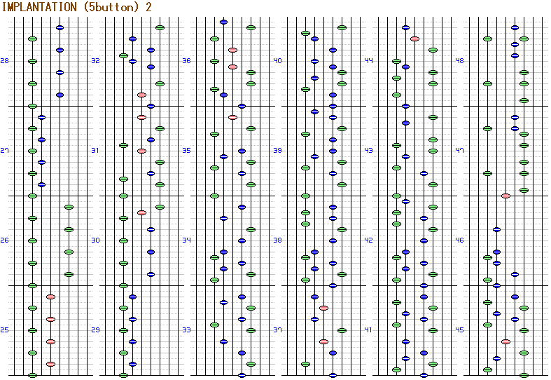 IMPLANTATION 5BUTTON 2
