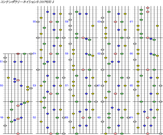 Re|[lCV3 HYPER 3